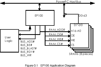 PowerPC Bus Slave