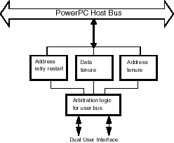 PowerPC Bus Master
